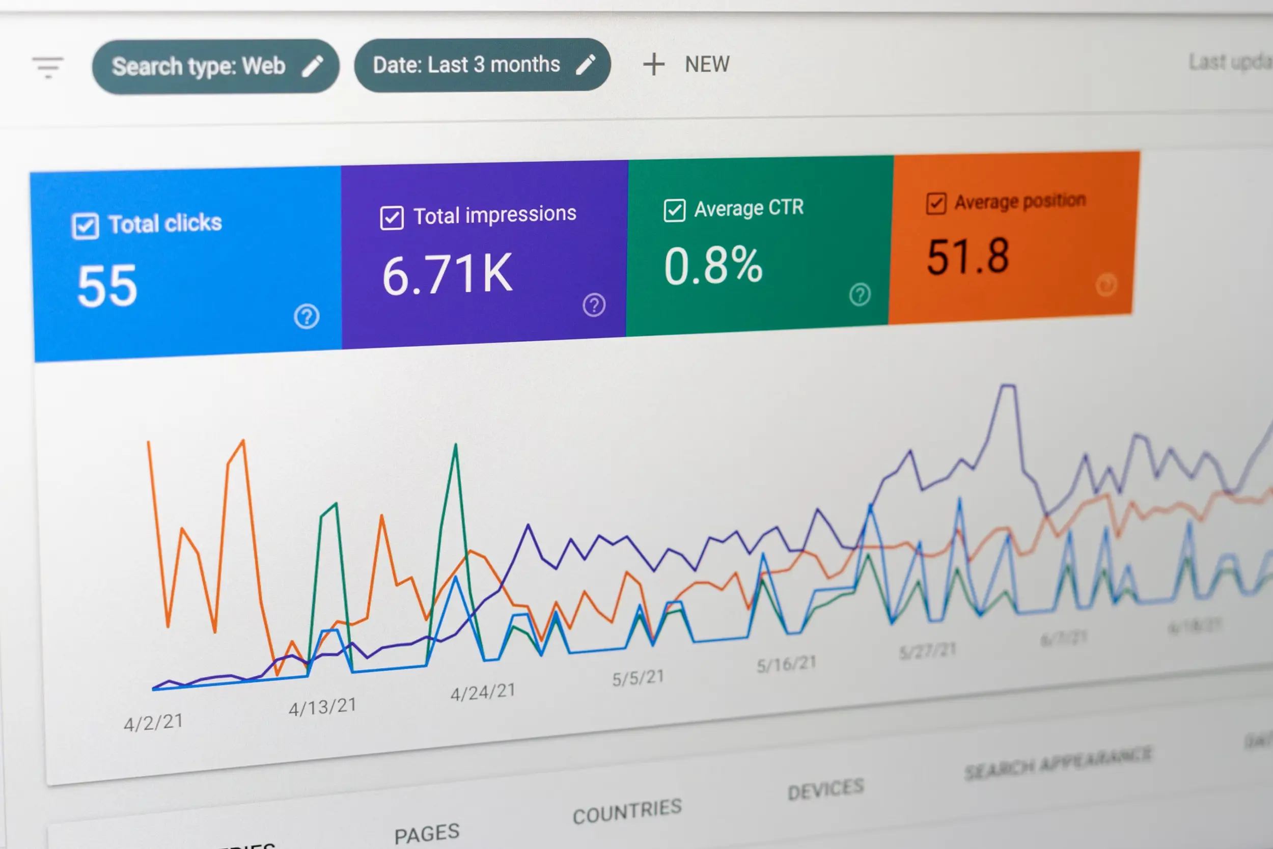 Google Analytics Performance Analysis